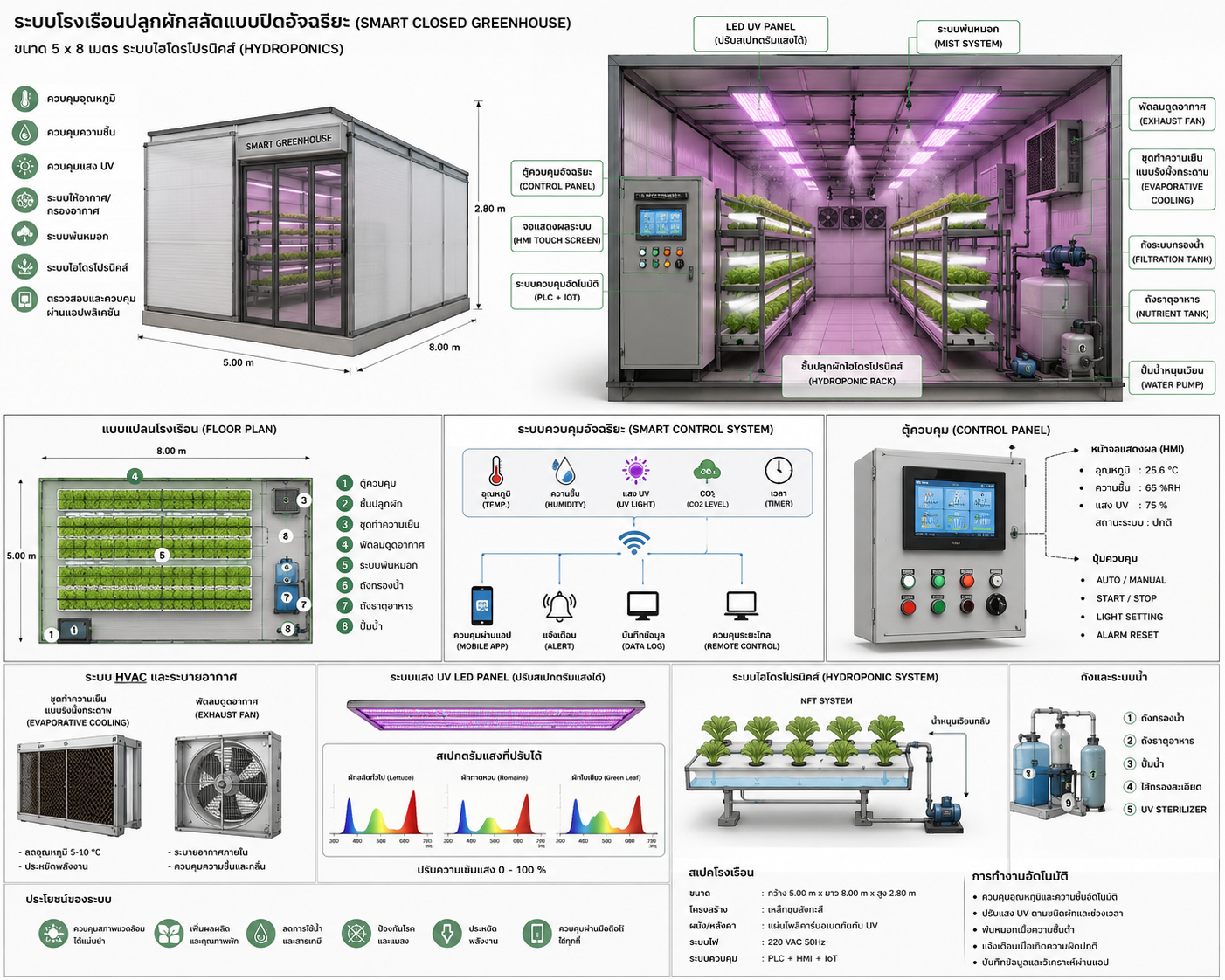 บริการออกแบบวงจร PCB Layout